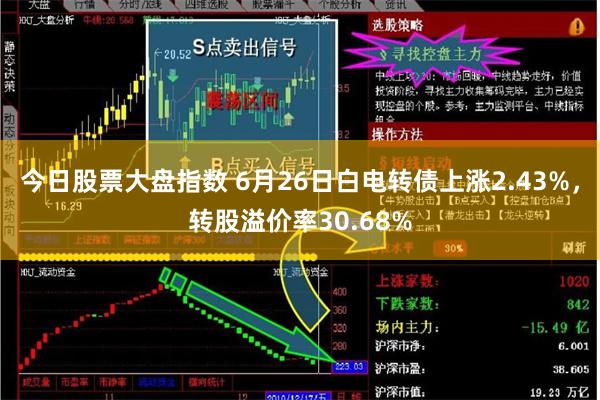 今日股票大盘指数 6月26日白电转债上涨2.43%，转股溢价率30.68%