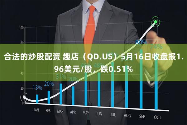 合法的炒股配资 趣店（QD.US）5月16日收盘报1.96美元/股，跌0.51%